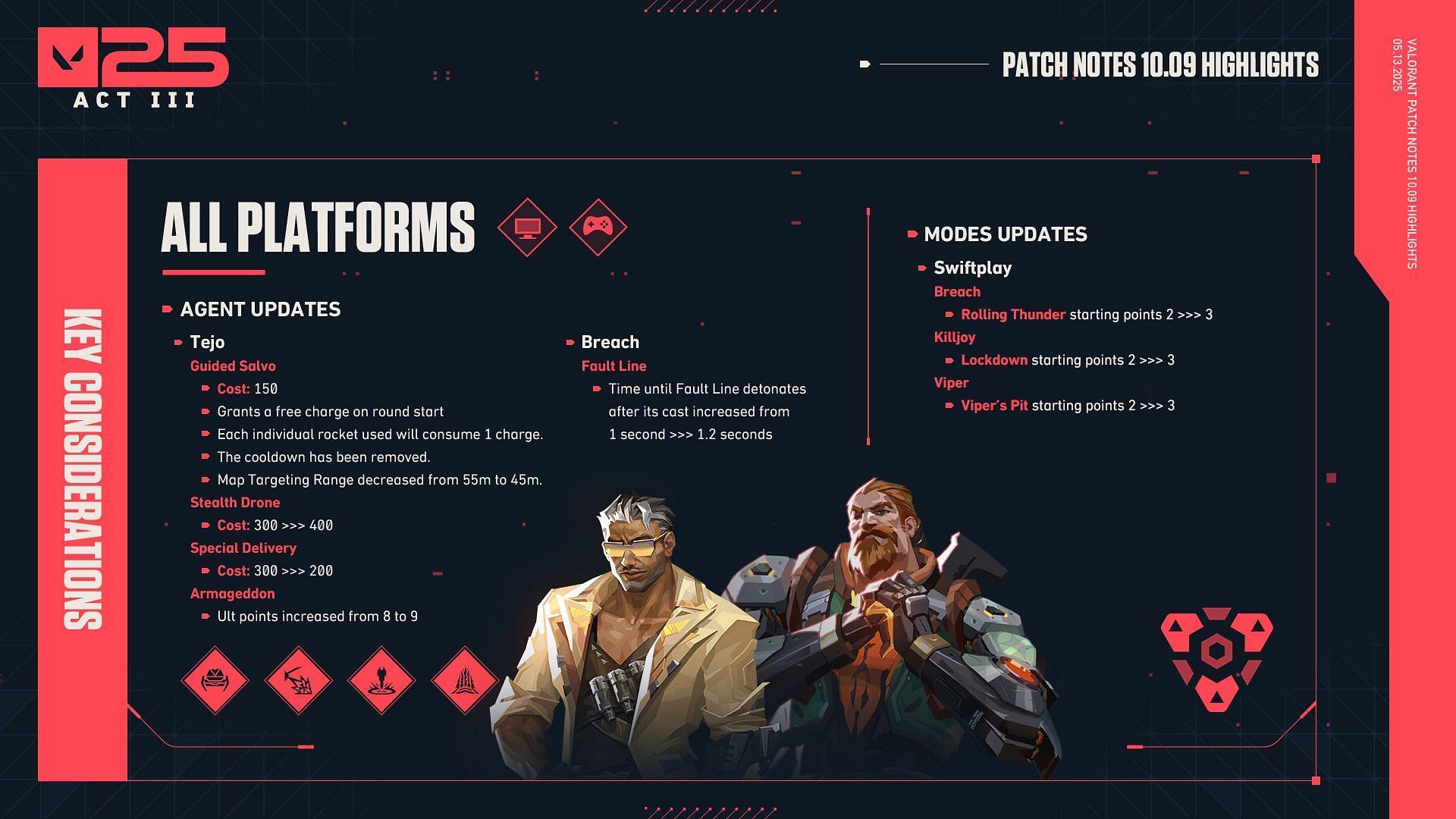 Valorant patch 10.09 notes summary (Image via Riot Games)